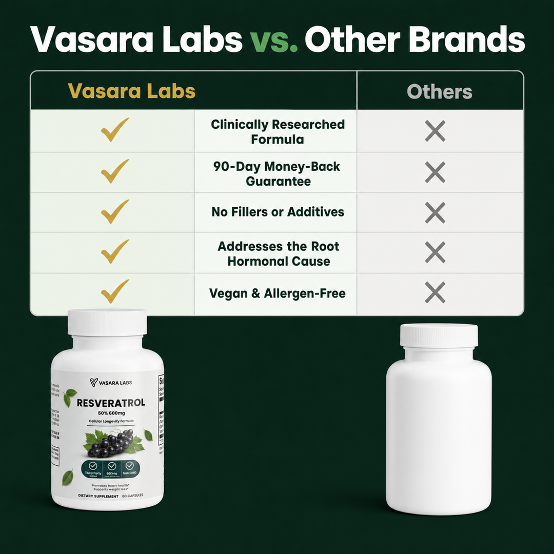 Resveratrol Capsules (50% 600mg)